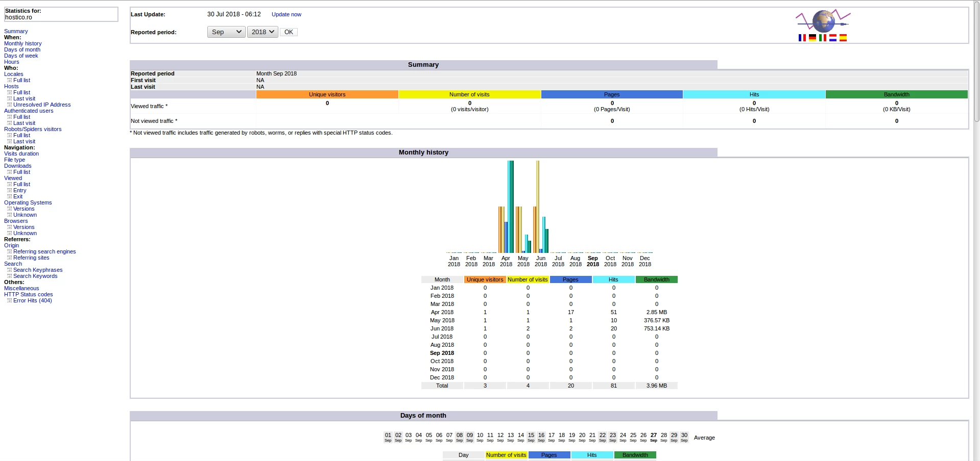 Traficul pe un domeniu in Awstats cPanel